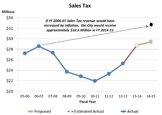 Concord Needs a Long-term Financial Plan